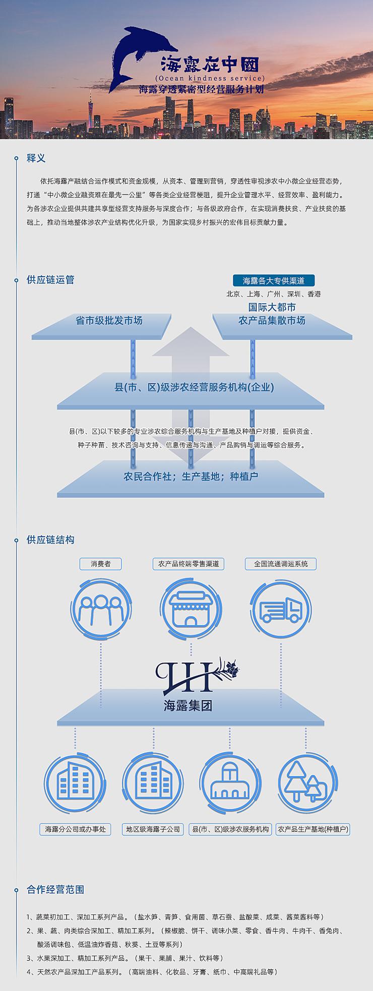  一、释义  依附Z6尊龙凯时产融结合运作模式和资金规模，从本钱、治理到营销，穿透性审视涉农中幼微企业经营态势，买通“中幼微企业融资难在最先一公里”等各类企业经营梗阻，提升企业治理水平、经营效能、盈利能力。为各涉农企业提供共建共享型经营支持服务与深度合作；与各级当局合作，在实现消费扶贫、产业扶贫的基础上，推动本地整体涉农产业结构优化升级，为国度实现村落振兴的雄伟指标贡献力量。   二、供给链运管   三、供给链结构   四、合作经营领域  1、蔬菜初加工、深加工系列产品。（盐水笋、青笋、食用菌、草石蚕、盐酸菜、咸菜、酱菜酱料等） 2、果、蔬、肉类综合深加工、精加工系列。（辣椒脆、饼干、调味幼菜、零食、香牛肉、牛肉干、香兔肉、酸汤调味包、低温油炸香菇、秋葵、土豆等系列） 3、水果深加工、精加工系列产品。（果干、果脯、果汁、饮料等） 4、天然农产品深加工产品系列。（高端油料、化妆品、牙膏、纸巾、中高端礼物等）
